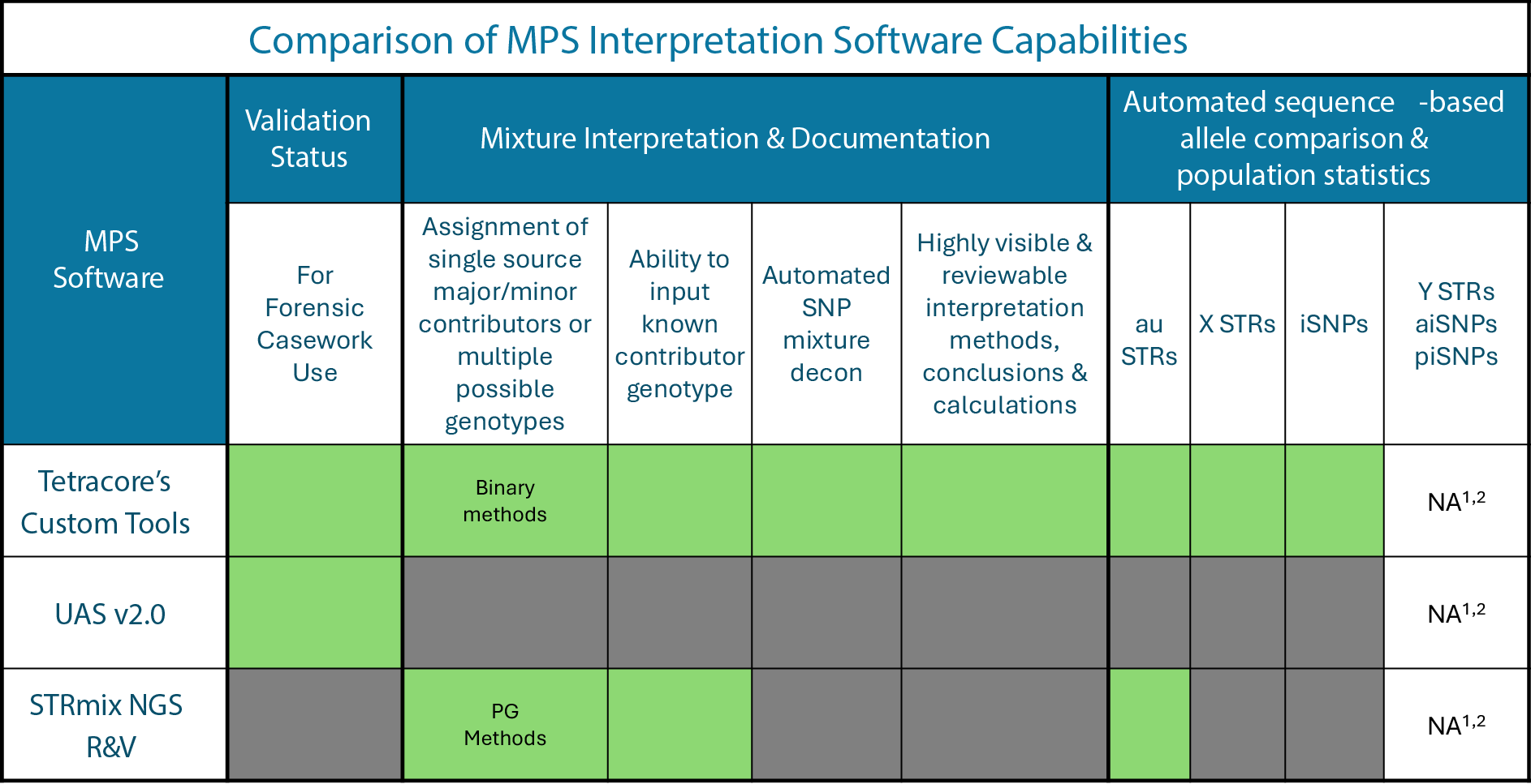 Comparison of MPS-1