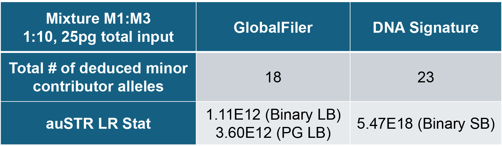 Increased resolution-1